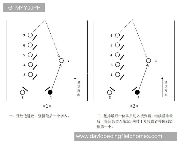 飞盘战术：上海飞盘队的中路突破体系